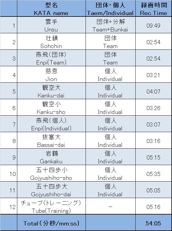 0-松涛空手 型 全11本+サービス1本(Shoto Karate-Kata All 11vols.+1vol.)
